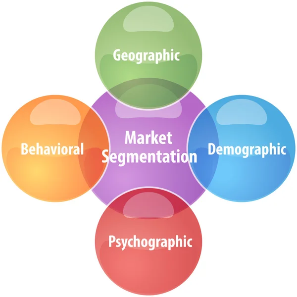 Diagrama de negócios de segmentação de mercado ilustração — Fotografia de Stock