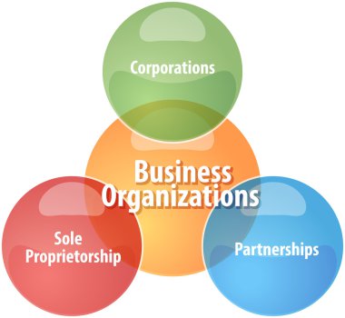 Business organizations business diagram illustration clipart