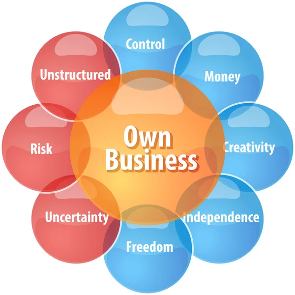 Own business business diagram illustration — Stock Photo, Image