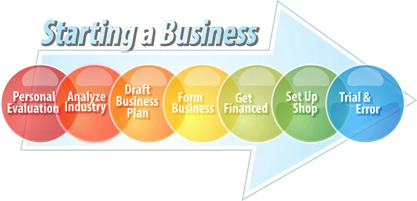 Starting business business diagram illustration — Stock Photo, Image