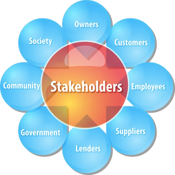 Company stakeholders business diagram illustration — Stock Photo, Image