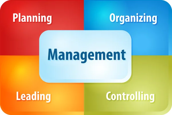 Management components business diagram illustration — Stock Photo, Image