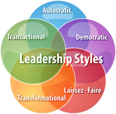 Leadership styles business diagram illustration clipart