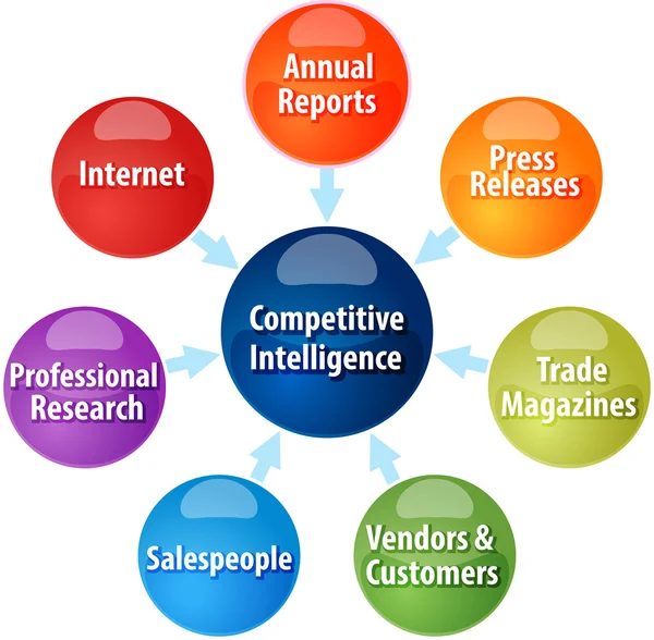 Konkurenční zpravodajství podnikání, diagram, obrázek — Stock fotografie