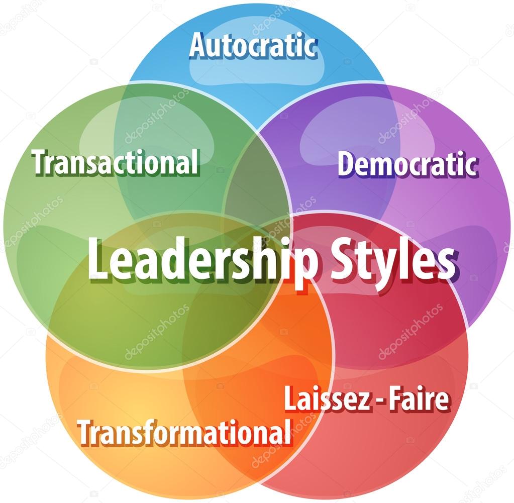 Leadership styles business diagram illustration