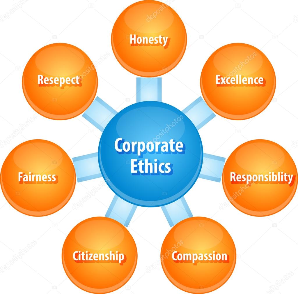 Corporate ethics business diagram illustration