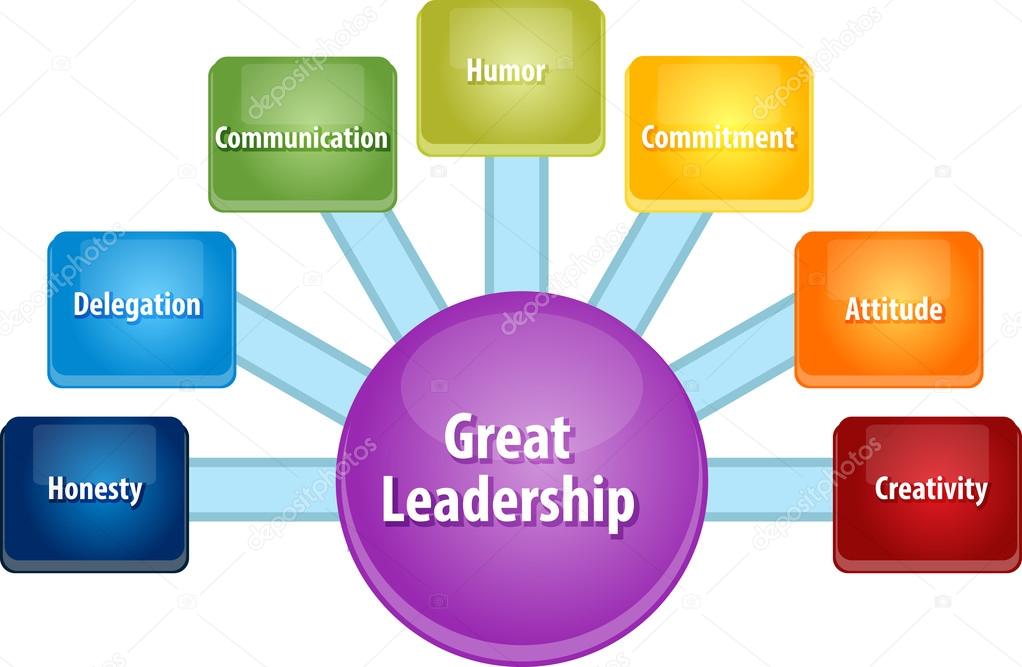 Great leadership business diagram illustration
