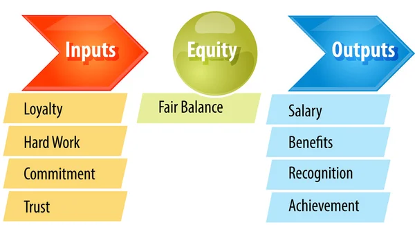 Ilustrasi diagram bisnis teori kesetaraan — Stok Foto