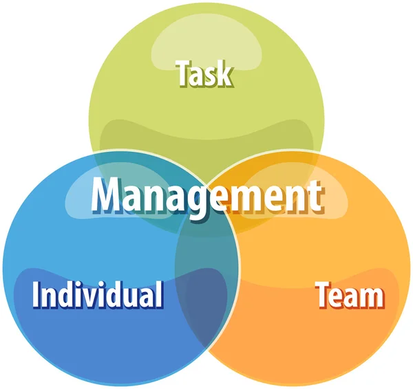Action leadership business diagram illustration — Stock Photo, Image