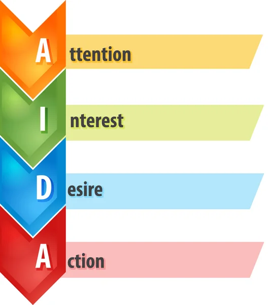 AIDA Selling process business diagram illustration — Stock Photo, Image