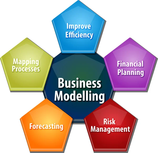 Ilustración del diagrama de negocio de modelado empresarial —  Fotos de Stock