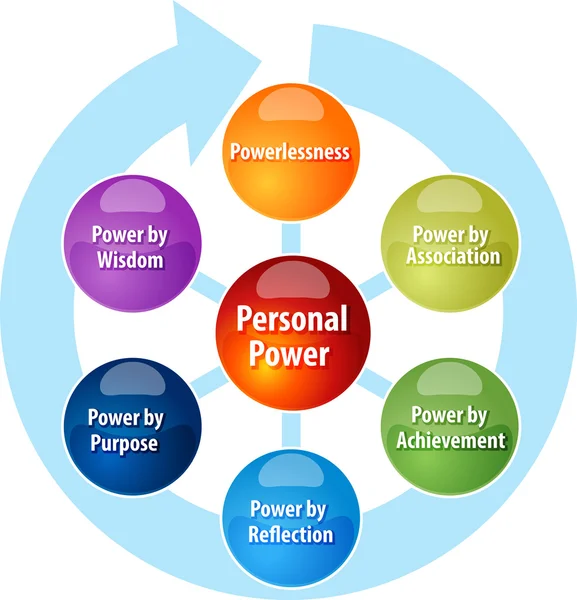 Personal power business diagram illustration — Stock Photo, Image