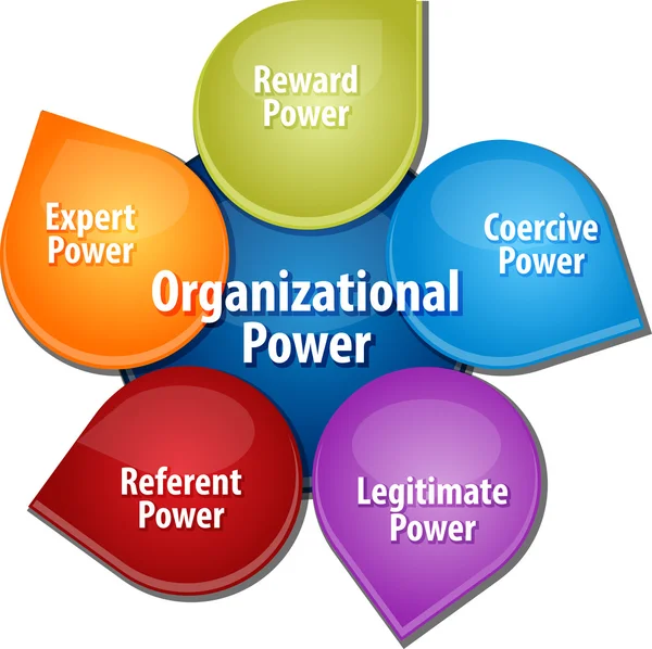 Organization power business diagram illustration — Stock Photo, Image