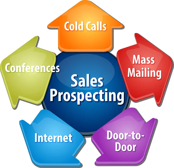 Sales prospecting activities business diagram illustration — Stock Photo, Image