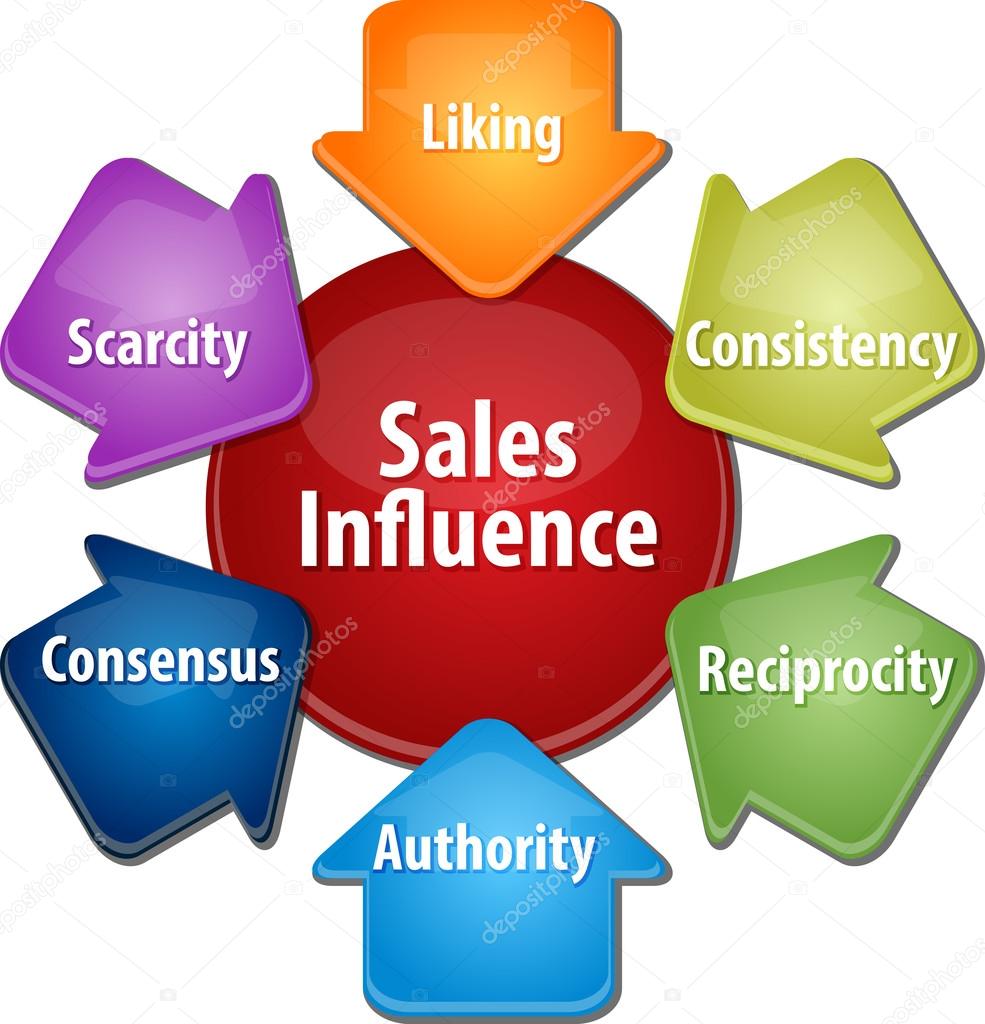 Sales influence business diagram illustration