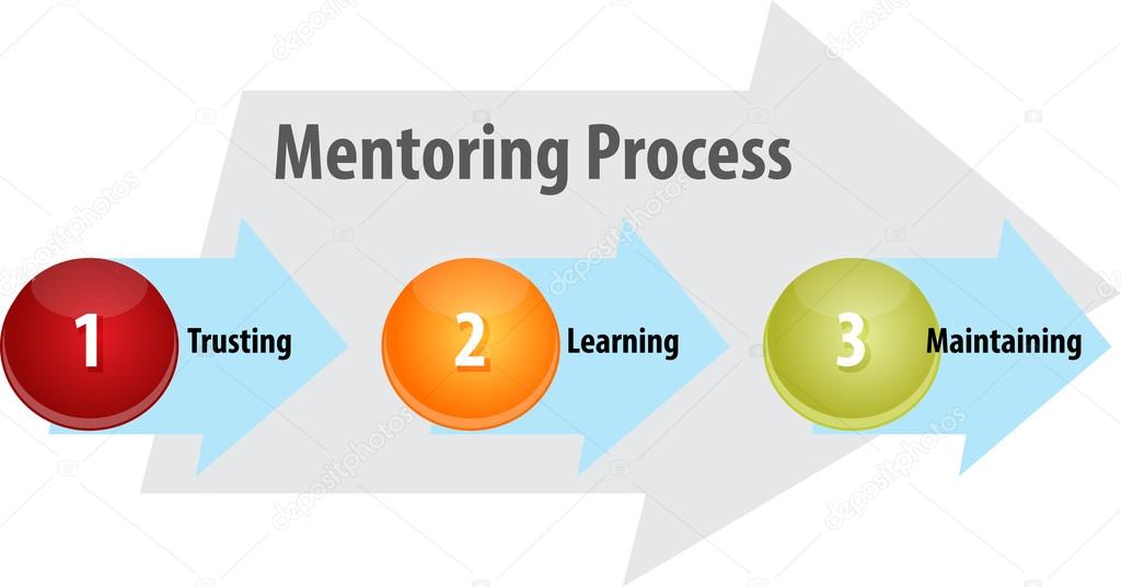 Mentoring process business diagram illustration