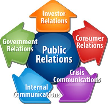 Public relations business diagram illustration clipart