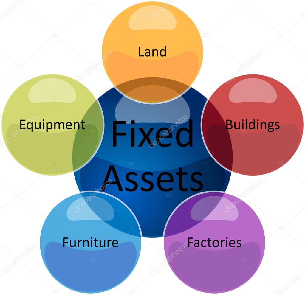 Fixed assets business diagram illustration