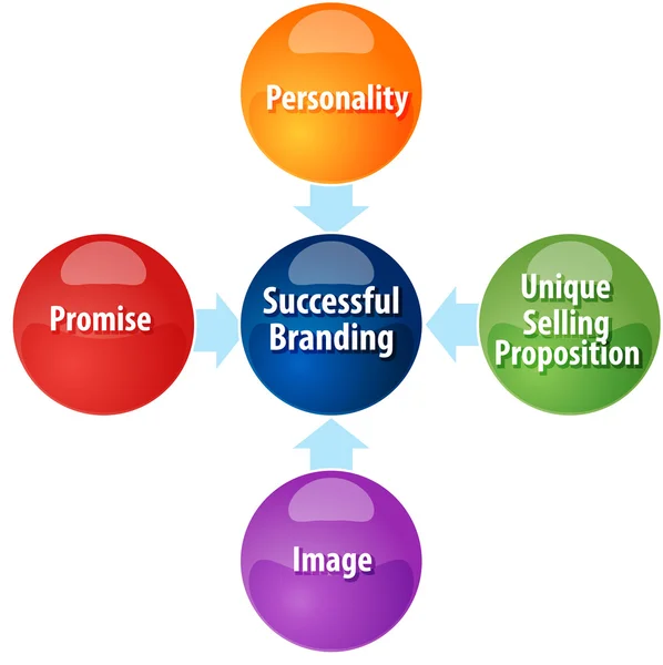Successful branding business diagram illustration — Stock Photo, Image