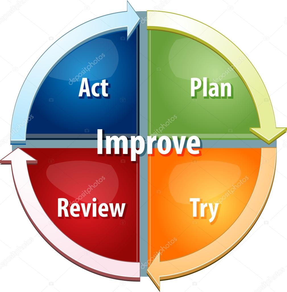 Improvement process business diagram illustration