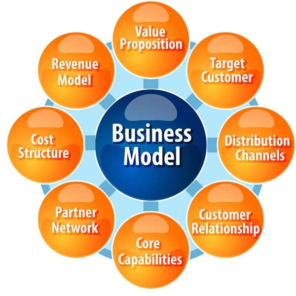 Επιχειρηματικό μοντέλο στοιχεία επιχειρήσεων διάγραμμα απεικόνιση — Φωτογραφία Αρχείου