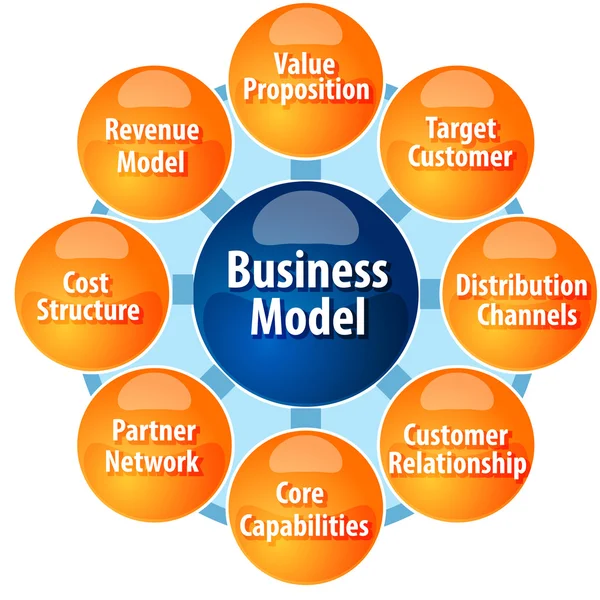 Illustrazione del diagramma aziendale dei componenti del modello di business — Foto Stock