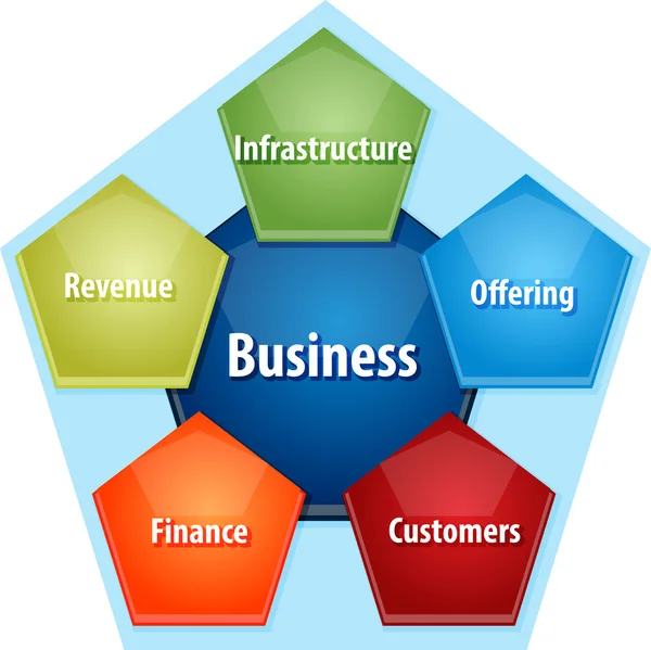 Componentes de negocio diagrama de negocio ilustración —  Fotos de Stock