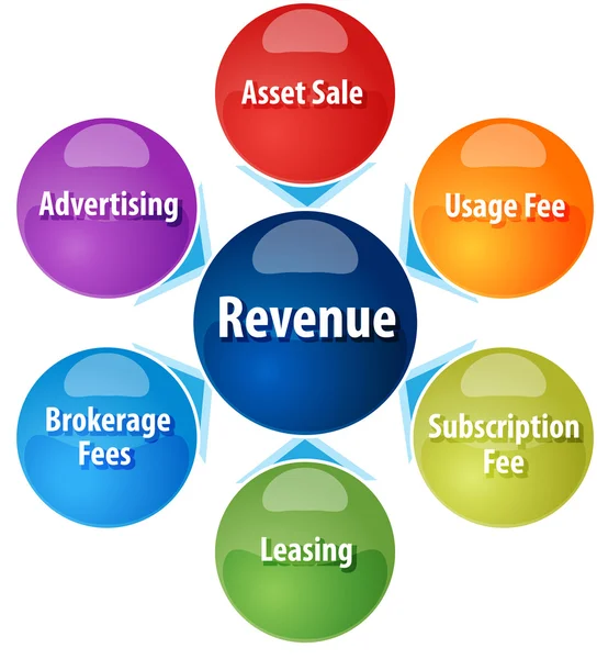 Revenue sources business diagram illustration — Stock Photo, Image