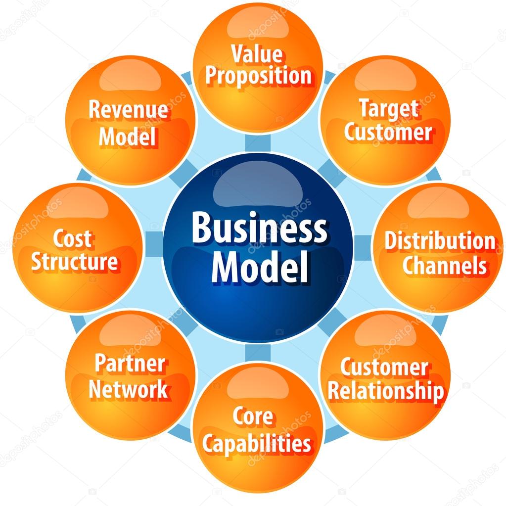 Business model components business diagram illustration