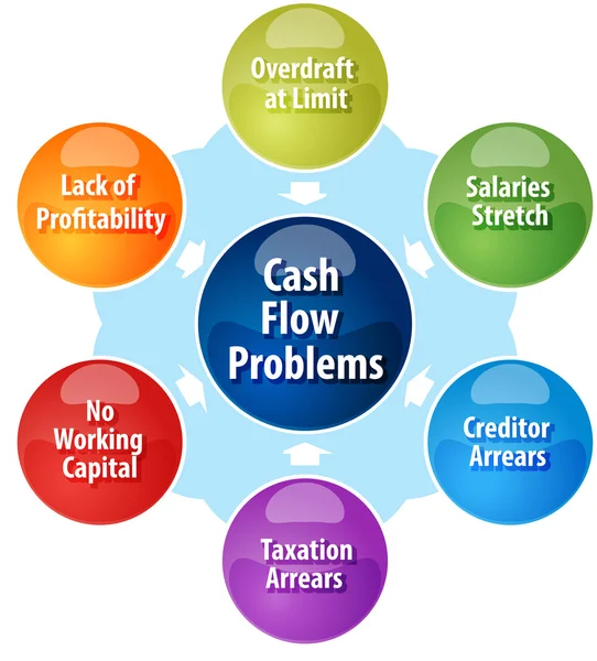 Cash flow problems business diagram illustration — Stock Photo, Image