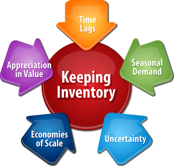 Keeping Inventory business diagram illustration — Stock Photo, Image