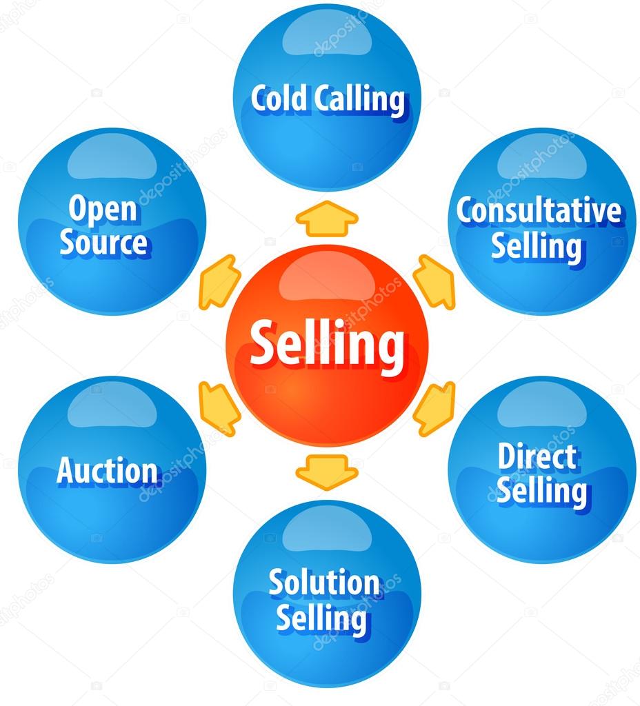 Methods of selling business diagram illustration