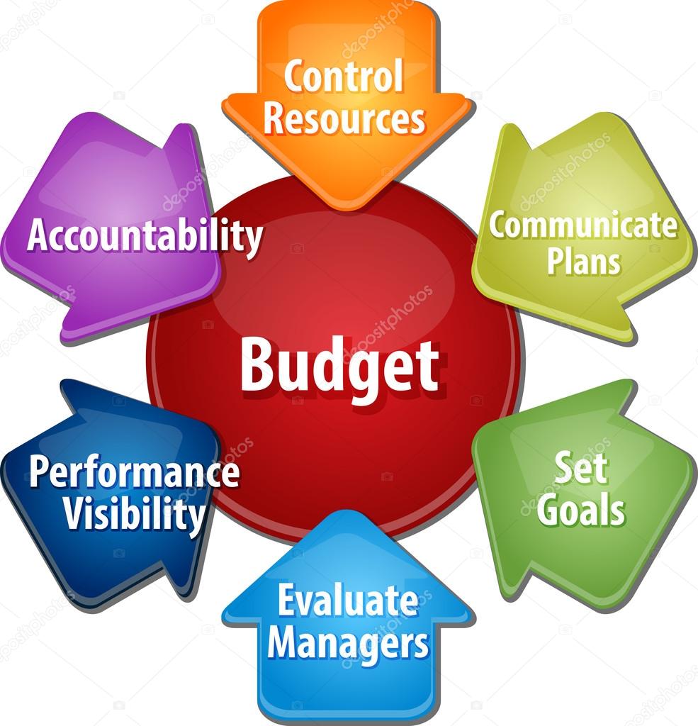 Clipart: budgeting | Budget purposes business diagram ...