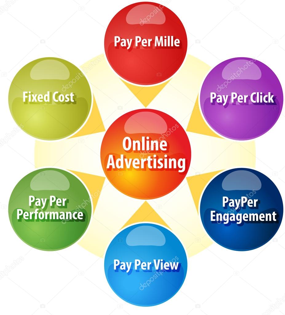 Online advertising revenue business diagram illustration