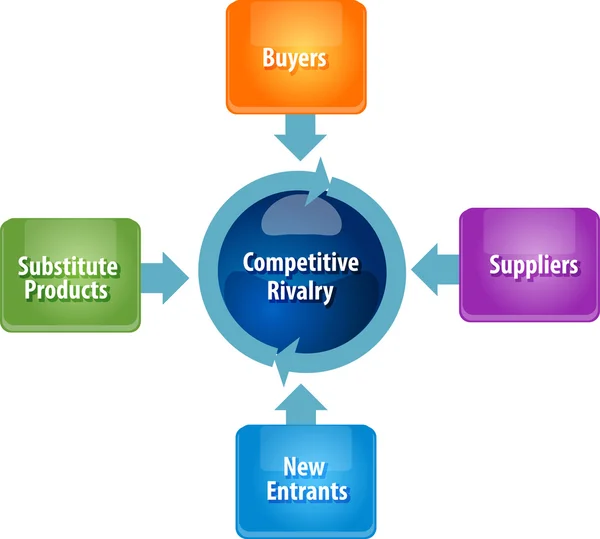 Fuerzas competitivas rivalidad diagrama de negocio ilustración —  Fotos de Stock