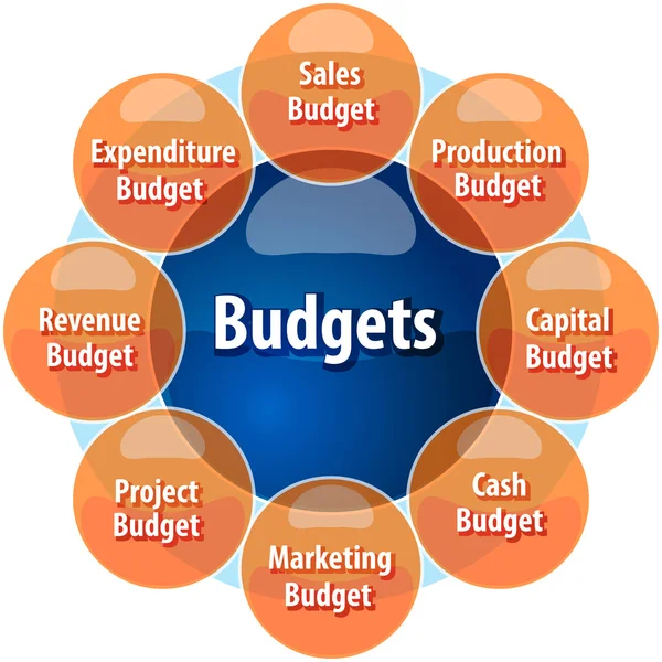 Иллюстрация бизнес-схем бюджетных типов — стоковое фото