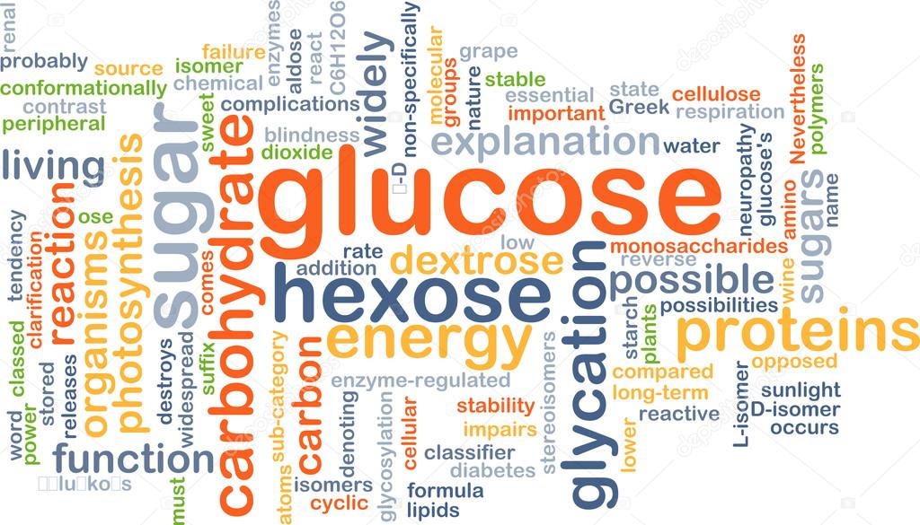 Glucose background concept