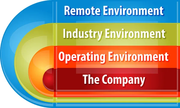 Bedrijf milieu zakelijke diagram illustratie — Stockfoto