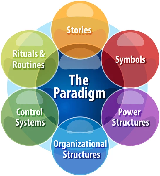 Cultural web business diagram illustration — Stock Photo, Image