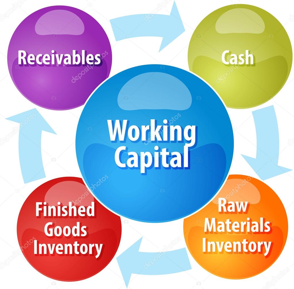 Working capital business diagram illustration