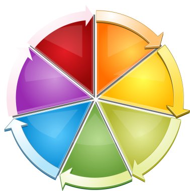 Boş döngüsü iş diyagram çizim