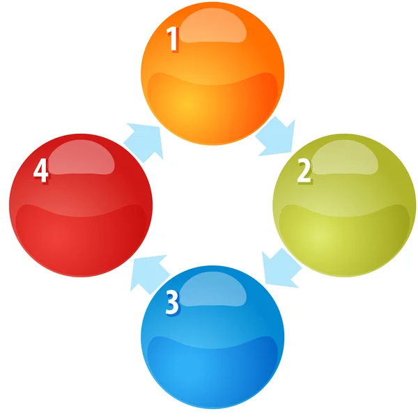 Ilustración del diagrama de negocio en blanco de cuatro ciclos de proceso — Foto de Stock