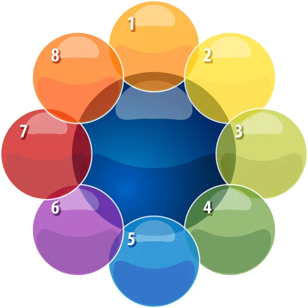 Diagrama de negocio de ocho relaciones superpuestas en blanco illustrati —  Fotos de Stock