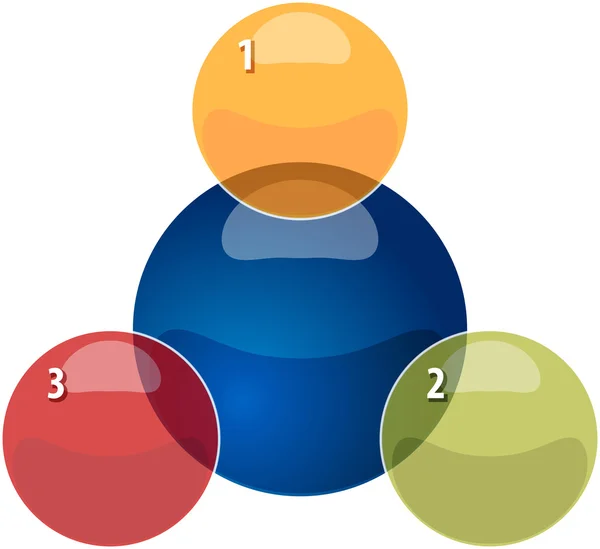 Three Blank overlapping relationship business diagram illustrati — Stockfoto