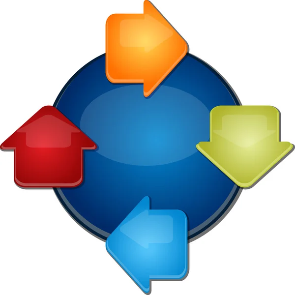 Illustrazione del diagramma di business a quattro cicli vuoti — Foto Stock