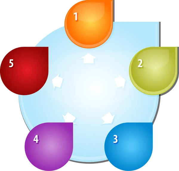 Cinco flechas exteriores Ilustración del diagrama de negocio en blanco —  Fotos de Stock