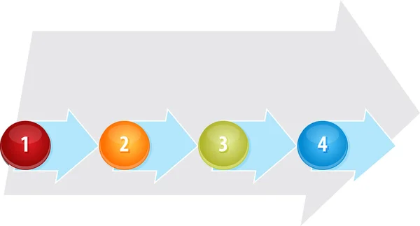 Иллюстрация бизнес-диаграммы четырех пустых процессов — стоковое фото