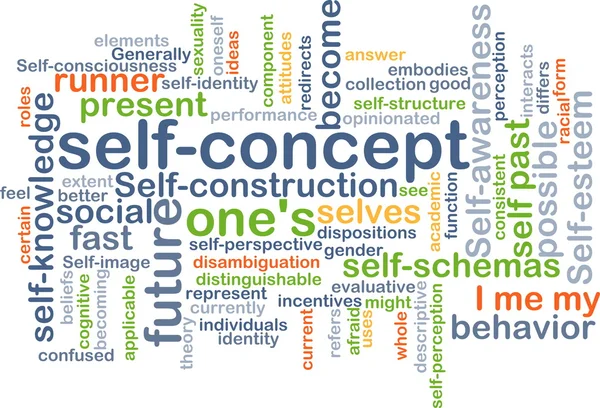 Self-concept background concept