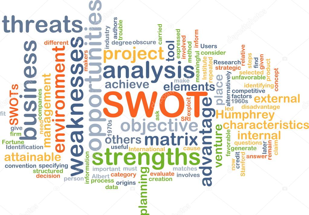 Strengths weakness opportunities threats SWOT background concept