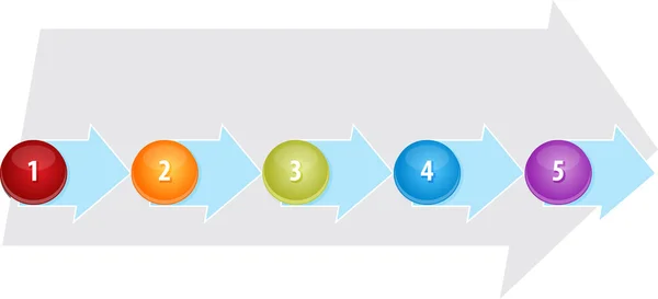 Abbildung von fünf leeren Prozess-Geschäftsdiagrammen — Stockfoto